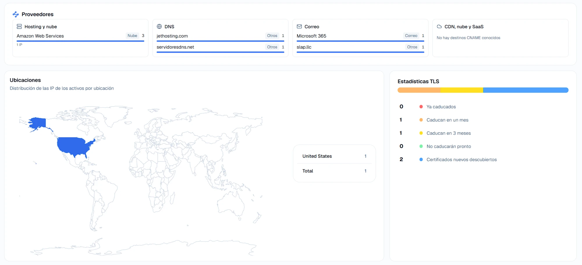 Proveedores de hosting, DNS y correo, mapa de ubicaciones de las IP y estadísticas de certificados TLS